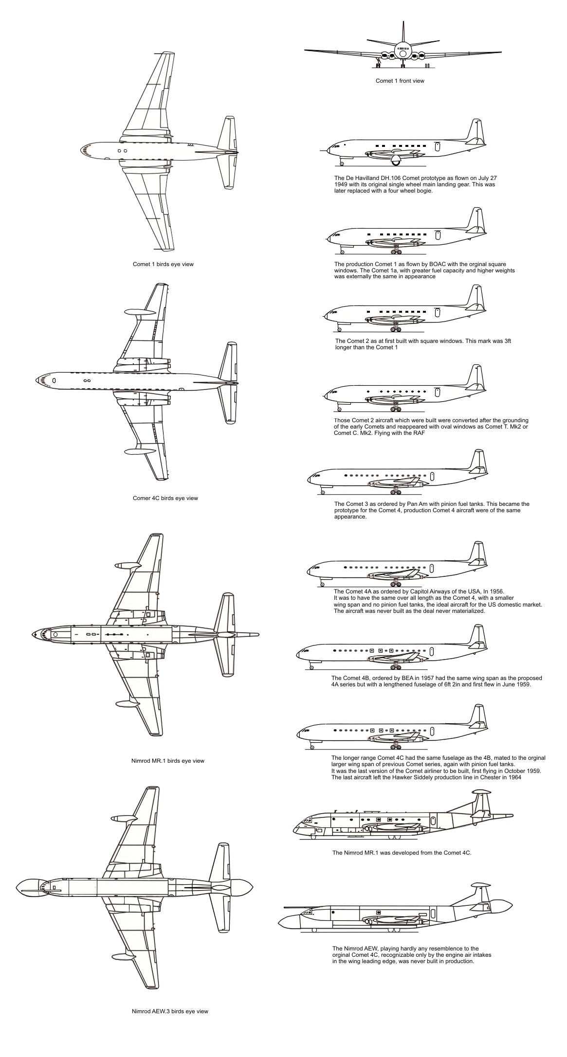 Aircraft Specification Sheet for the Comet/Nimrod